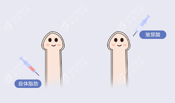 自体脂肪增大增粗照片