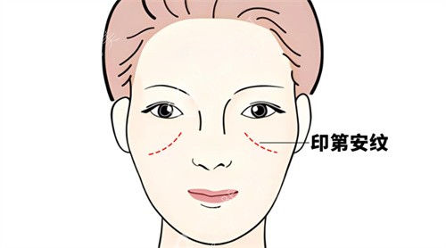 印第安紋