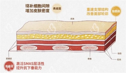 注射童颜针结果