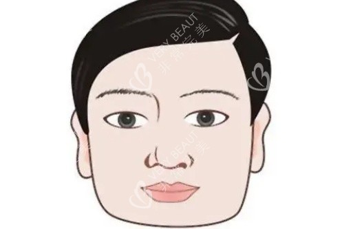 国字脸卡通展示图