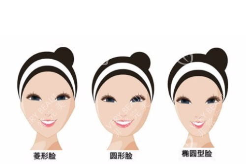 不同脸型展示图