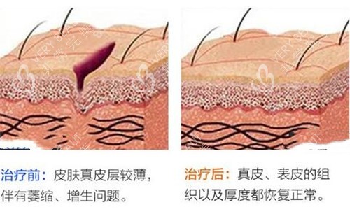成都素美整形大厅