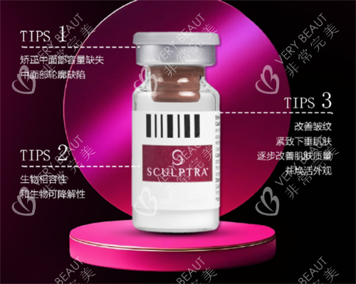 塑颜萃Sculptra成效