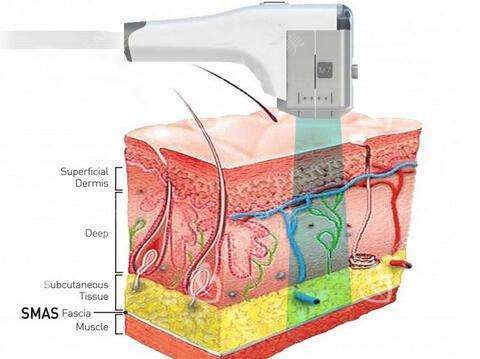 ***操作原理 ***操作原理
