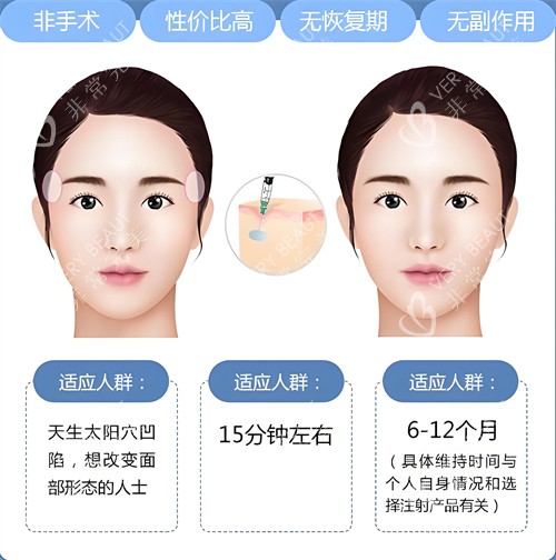 玻尿酸注射填充适合人群与原理动画图 玻尿酸注射填充适合人群与原理动画图