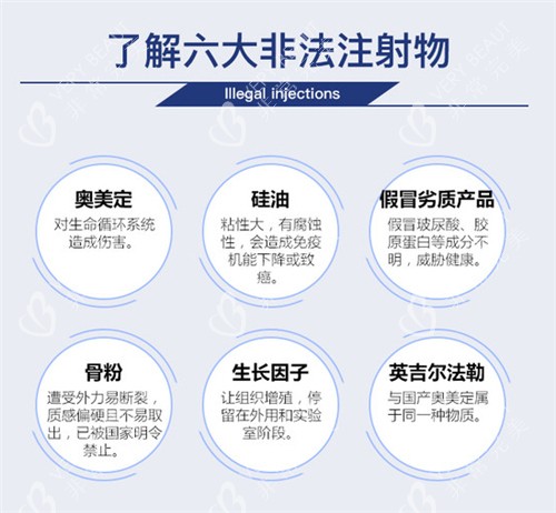 六大非法注射物 六大非法注射物