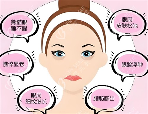 眼袋造成影响 眼袋造成影响