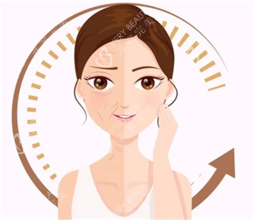 抗衰管理前后对比 抗衰管理前后对比