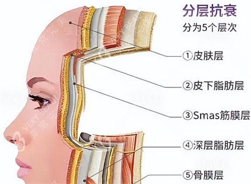 分层抗衰好不好 分层抗衰好不好