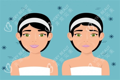 面部提升对比卡通图