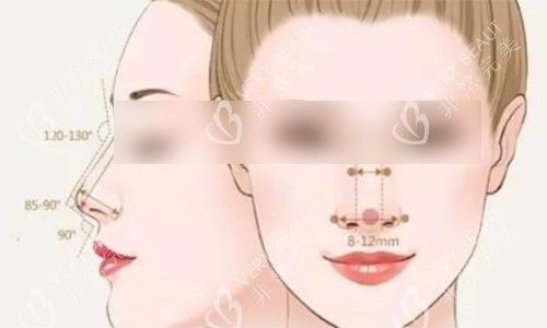 上海联合丽格整形医院诊疗沟通